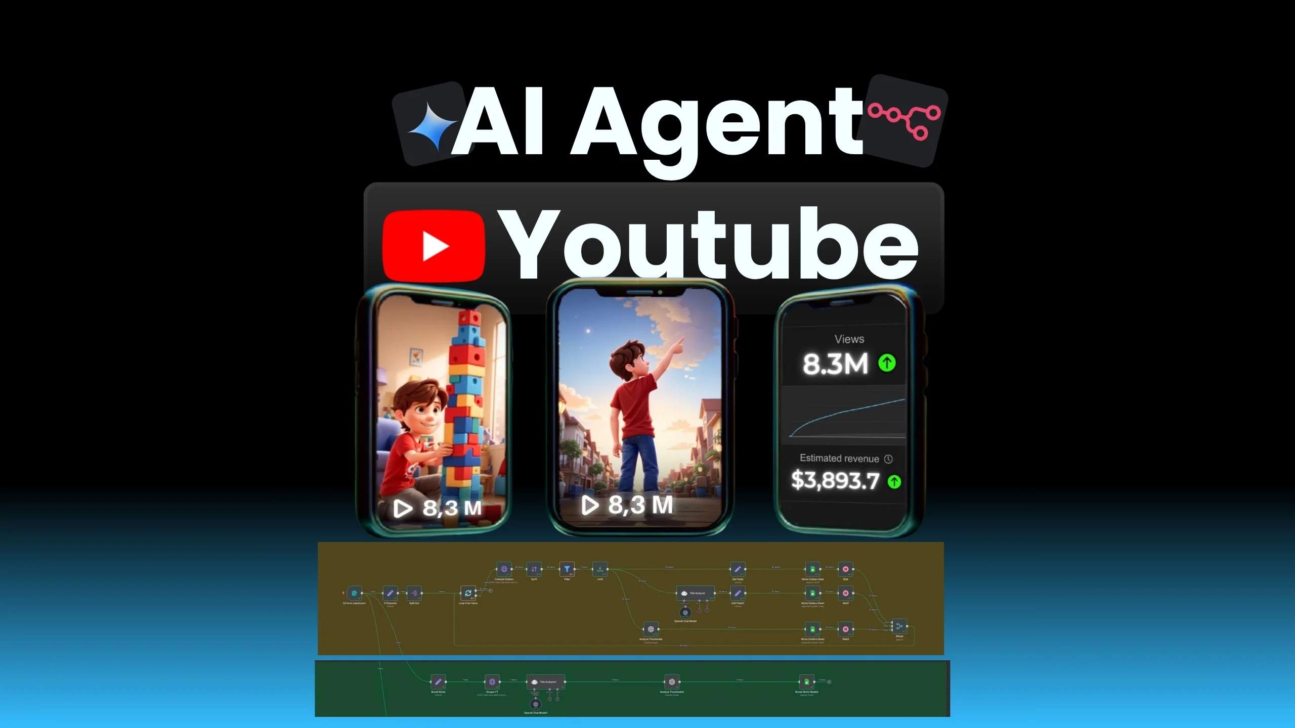 YouTube Video Generator