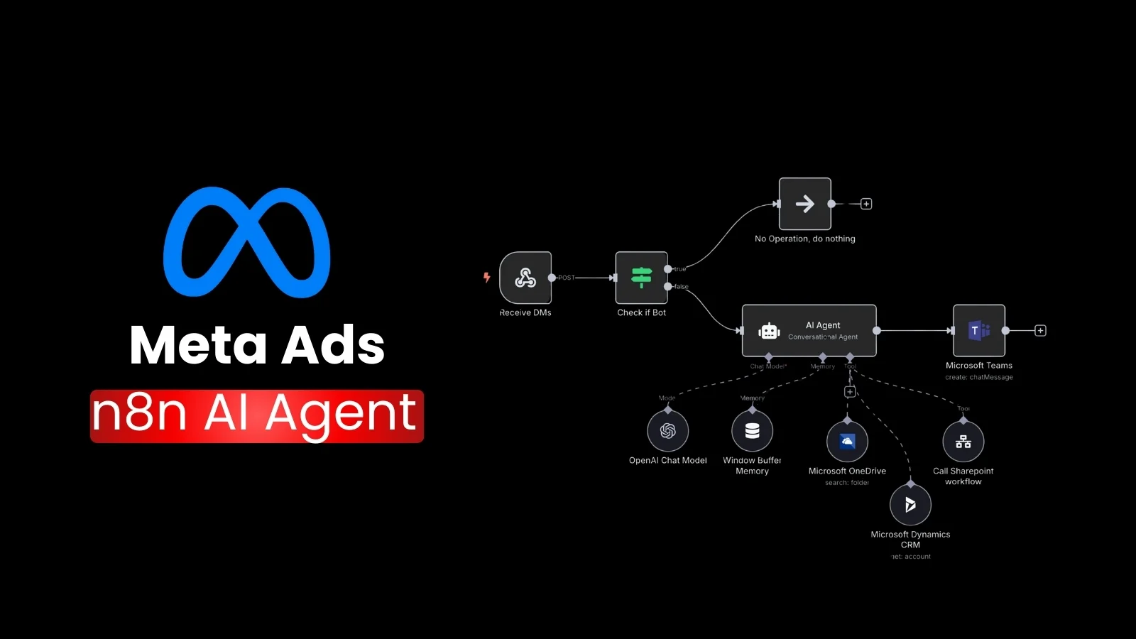 Meta Ads Competitor Spy
