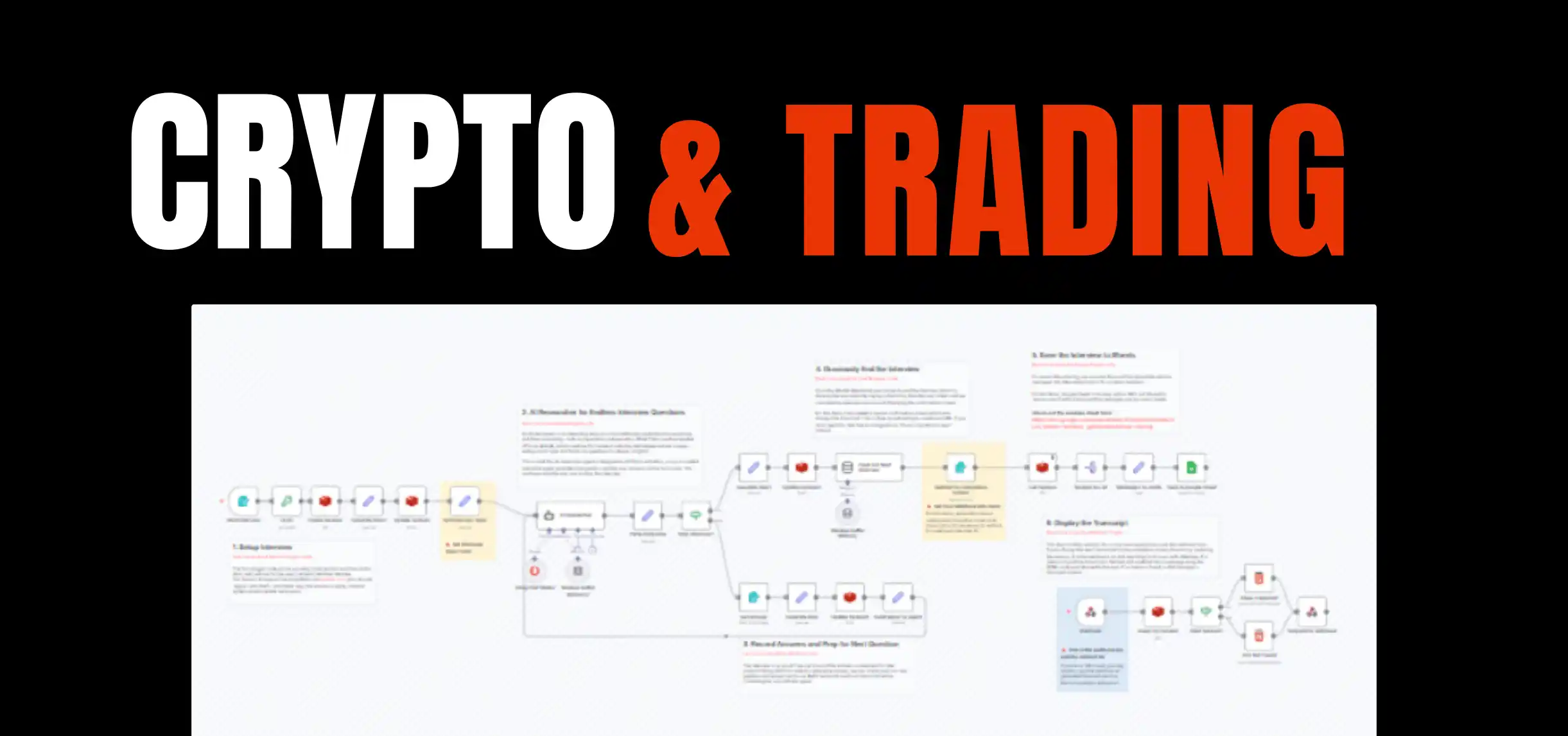 Algorithmic Crypto Trader