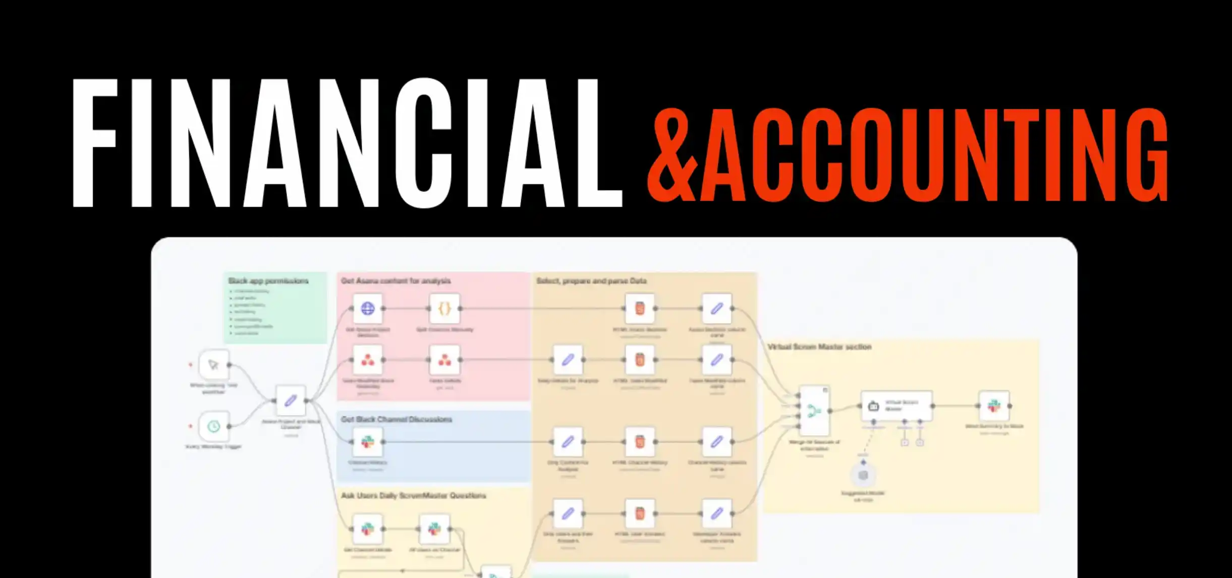 Financial Controller