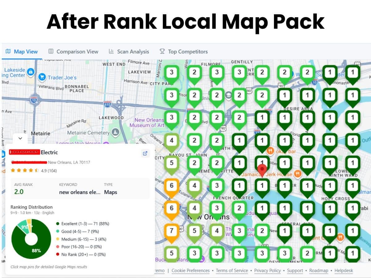 After local map-pack report for a private project showing average rank 2.0 and 88 percent in positions 1 to 3